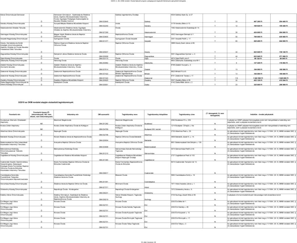 nkormányzata Verpelét agyközség nkormányzat Vizsoly, Hernádcéce és Korlát községek önkormányzatainak Alapfokú Oktatási és i evelési Feladatokat Ellátó a Demecseri Gimnázium, Szakközép-és Általános