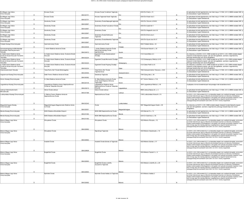 Község nkormányzata Homokszentgyörgy és Mikrótérsége id. Szabó István Általános Iskola, és Körzeti Könyvtár Fenntartói a id.