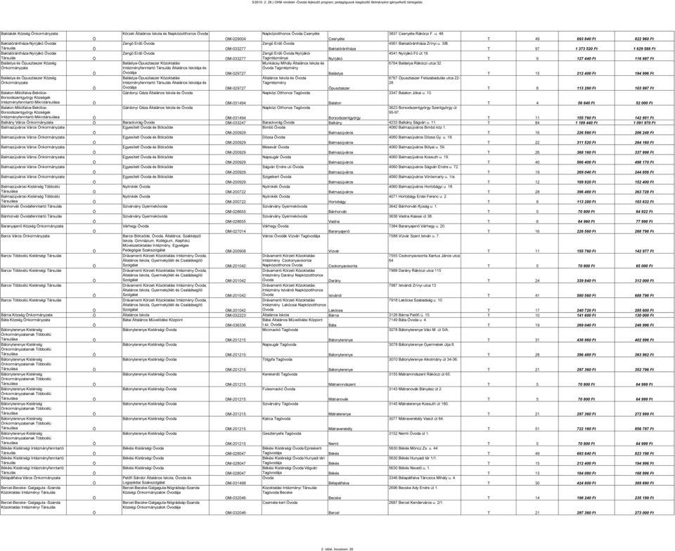 Község nkormányzata Balástya és Ópusztaszer Község nkormányzata Balaton-Mikófalva-Bekölce- Borsodszentgyörgy Községek Intézményfenntartó Mikrotársulása Balaton-Mikófalva-Bekölce- Borsodszentgyörgy