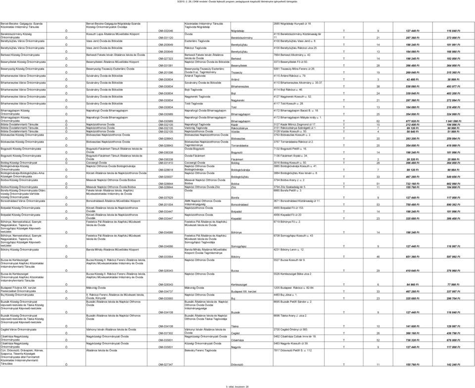 nkormányzatok Óvodája Közoktatási Intézményi Tagóvoda ógrádsáp 2685 ógrádsáp Hunyadi út 18.