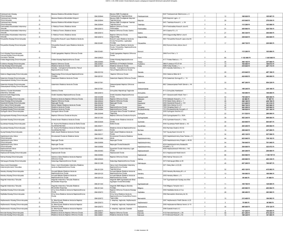 Felsővadászi Közoktatási Intézményi Felsővadászi Közoktatási Intézményi Felsővadászi Közoktatási Intézményi Fényeslitke Község nkormányzata Fényeslitke Község nkormányzata Forró Község nkormányzata-