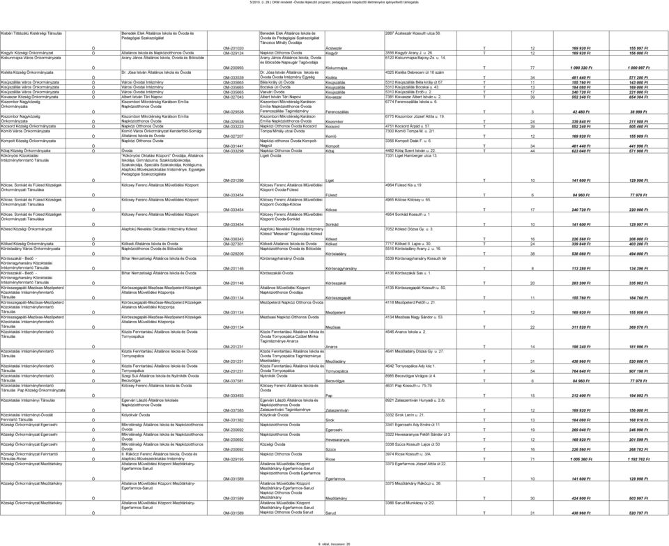 Általános Iskola és és Pedagógiai Szakszolgálat Táncsics Mihály Óvodája 2887 Ácsteszér Kossuth utca 56.