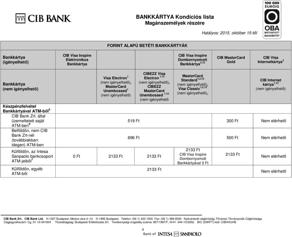 által üzemeltetett saját 519 Ft 300 Ft Nem elérhető ATM-ben 6 Belföldön, nem CIB Bank Zrt-nél (továbbiakban: idegen) ATM-ben Külföldön, az Intesa Sanpaolo