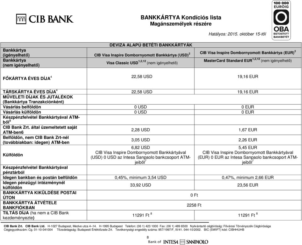 által üzemeltetett saját 2,28 USD 1,67 EUR ATM-ben6 Belföldön, nem CIB Bank Zrt-nél (továbbiakban: idegen) ATM-ben Külföldön 3,05 USD 2,26 EUR 6,82 USD Dombornyomott Bankkártyával (USD) 0 USD az