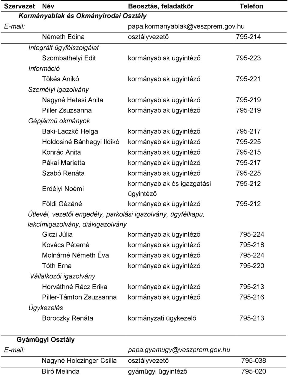 Hetesi Anita kormányablak ügyintéző 795-219 Piller Zsuzsanna kormányablak ügyintéző 795-219 Gépjármű okmányok Baki-Laczkó Helga kormányablak ügyintéző 795-217 Holdosiné Bánhegyi Ildikó kormányablak