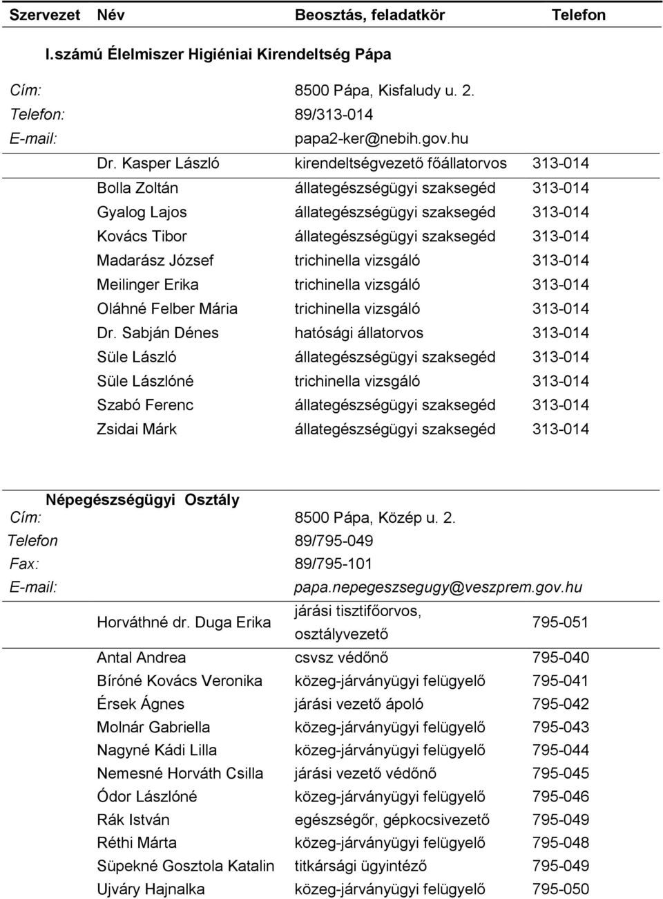 313-014 Madarász József trichinella vizsgáló 313-014 Meilinger Erika trichinella vizsgáló 313-014 Oláhné Felber Mária trichinella vizsgáló 313-014 Dr.