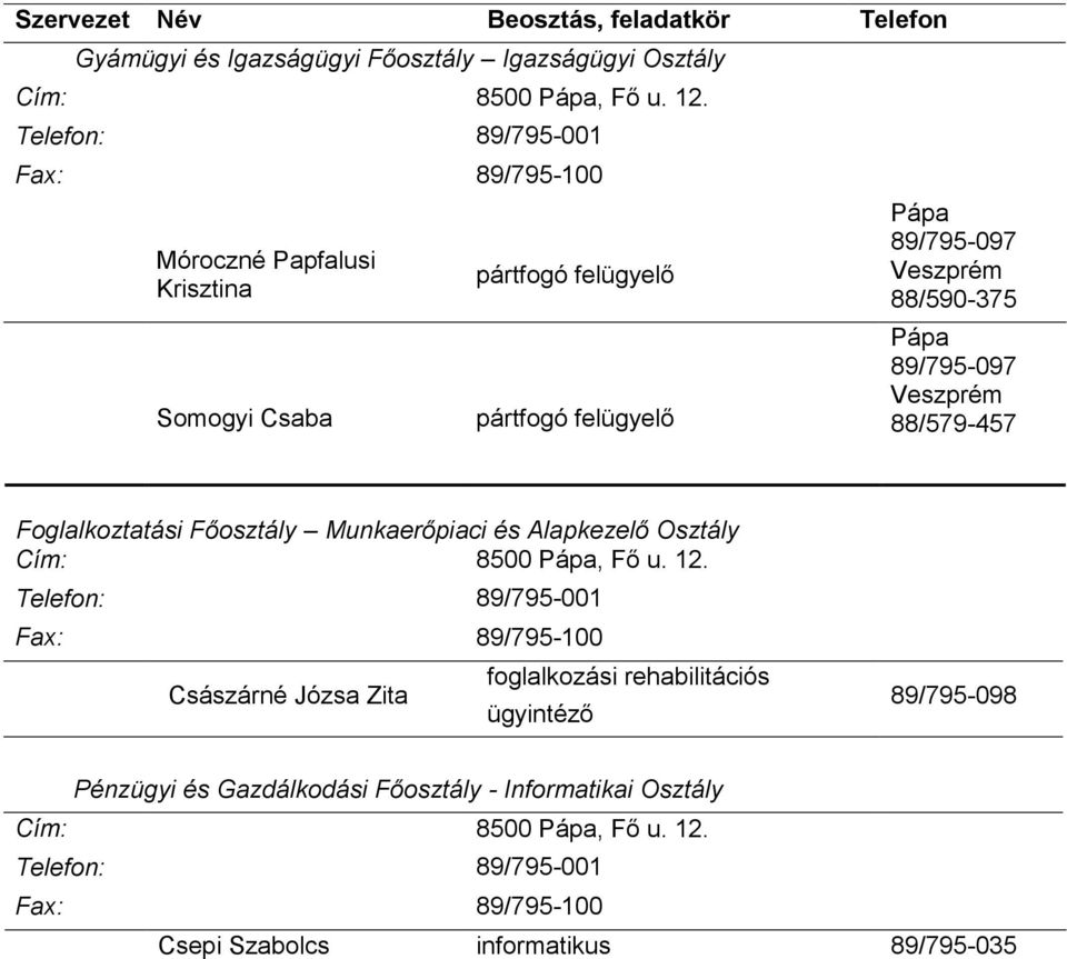 Foglalkoztatási Főosztály Munkaerőpiaci és Alapkezelő Osztály Császárné Józsa Zita foglalkozási