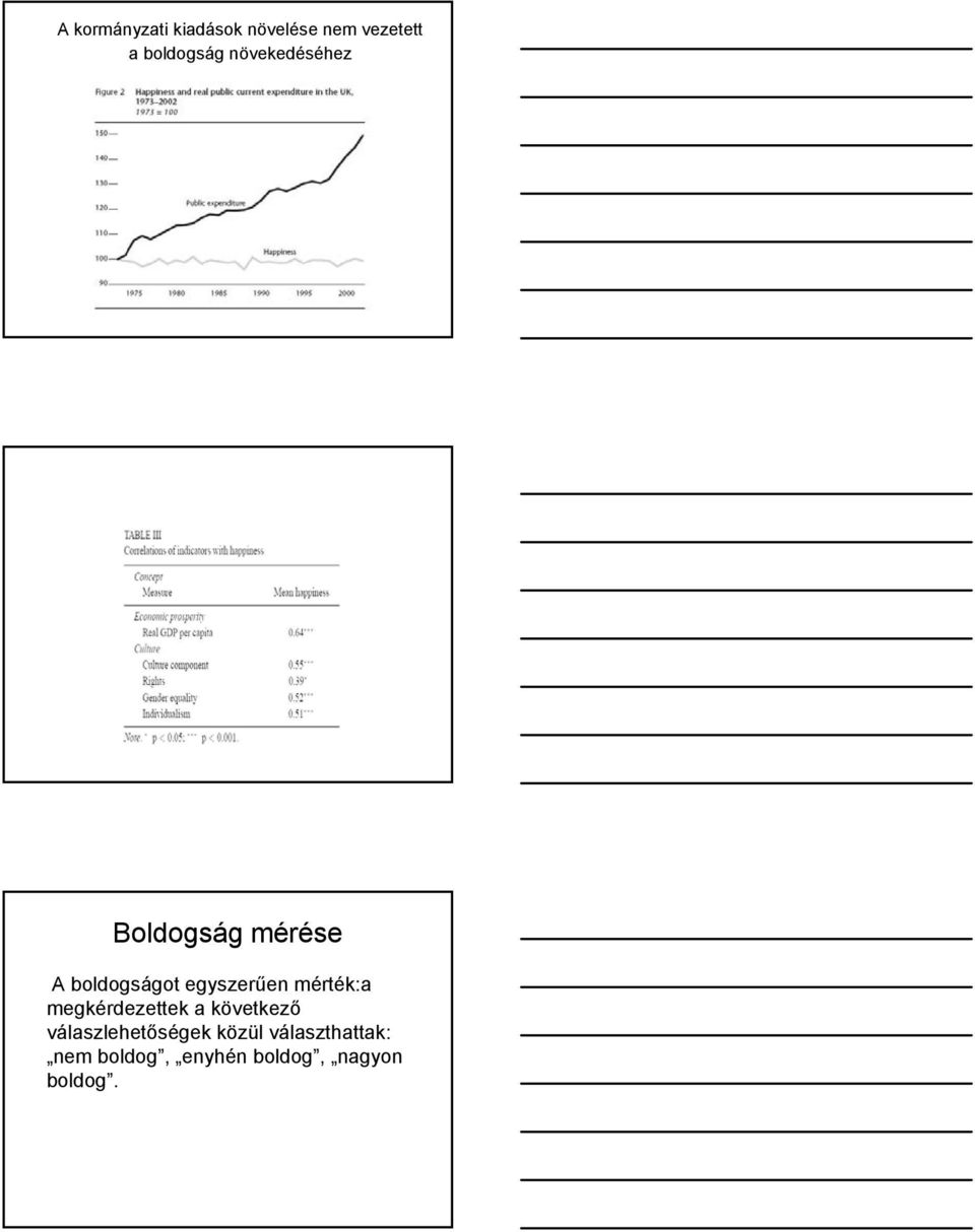 mérték:a megkérdezettek a következő válaszlehetőségek