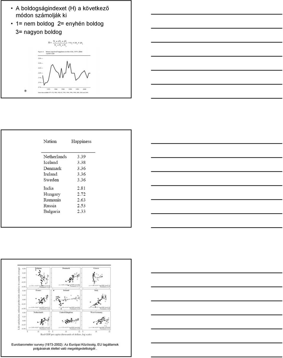 Eurobarometer survey (1973-2002): Az Európai