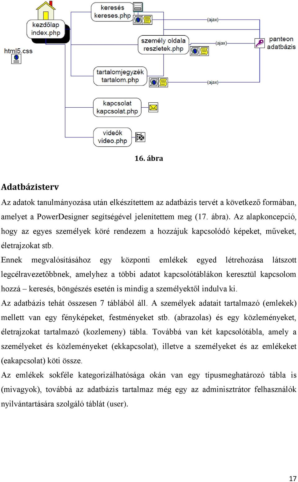 Ennek megvalósításához egy központi emlékek egyed létrehozása látszott legcélravezetőbbnek, amelyhez a többi adatot kapcsolótáblákon keresztül kapcsolom hozzá keresés, böngészés esetén is mindig a