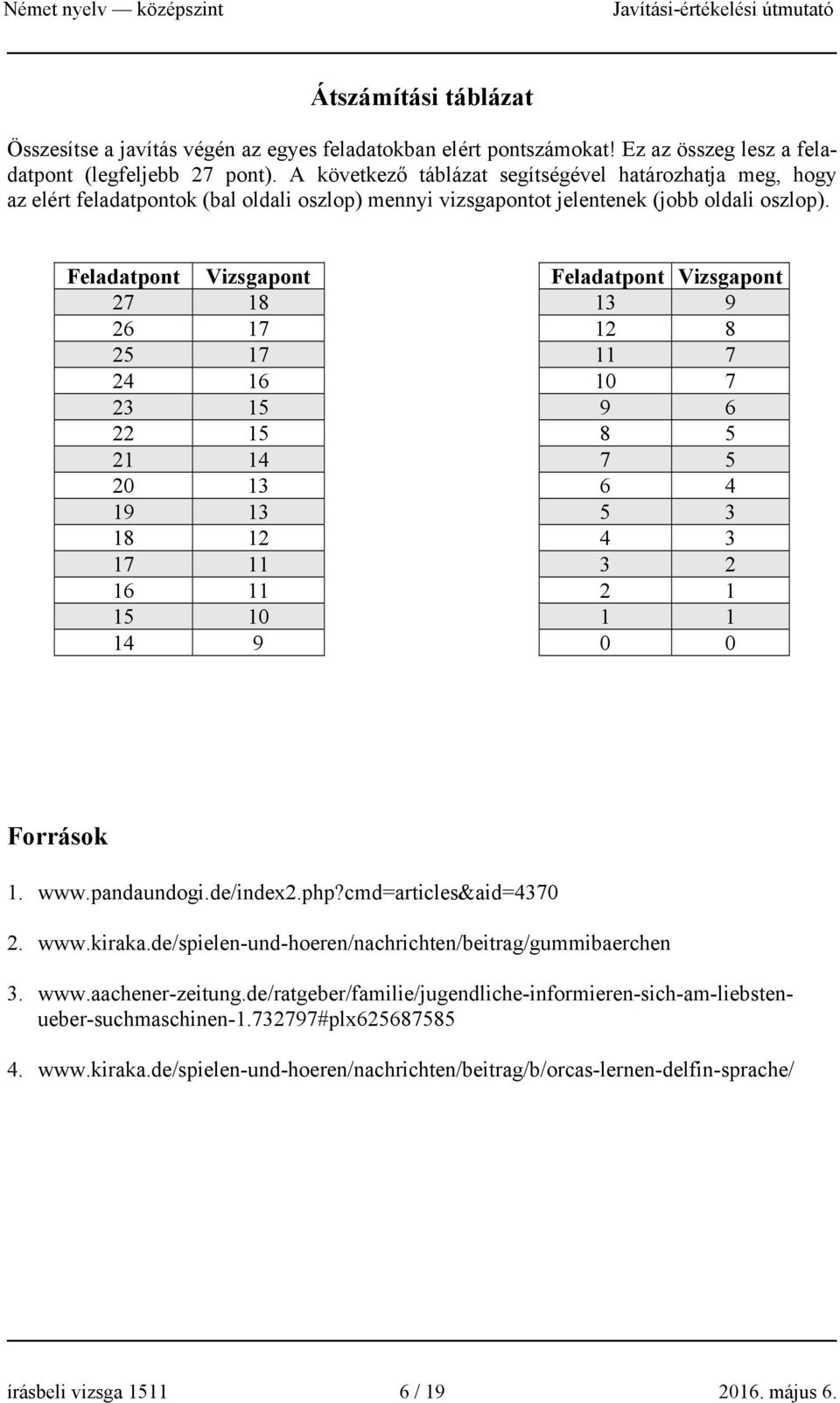 Feladatpont Vizsgapont Feladatpont Vizsgapont 27 18 13 9 26 17 12 8 25 17 11 7 24 16 10 7 23 15 9 6 22 15 8 5 21 14 7 5 20 13 6 4 19 13 5 3 18 12 4 3 17 11 3 2 16 11 2 1 15 10 1 1 14 9 0 0 Források 1.