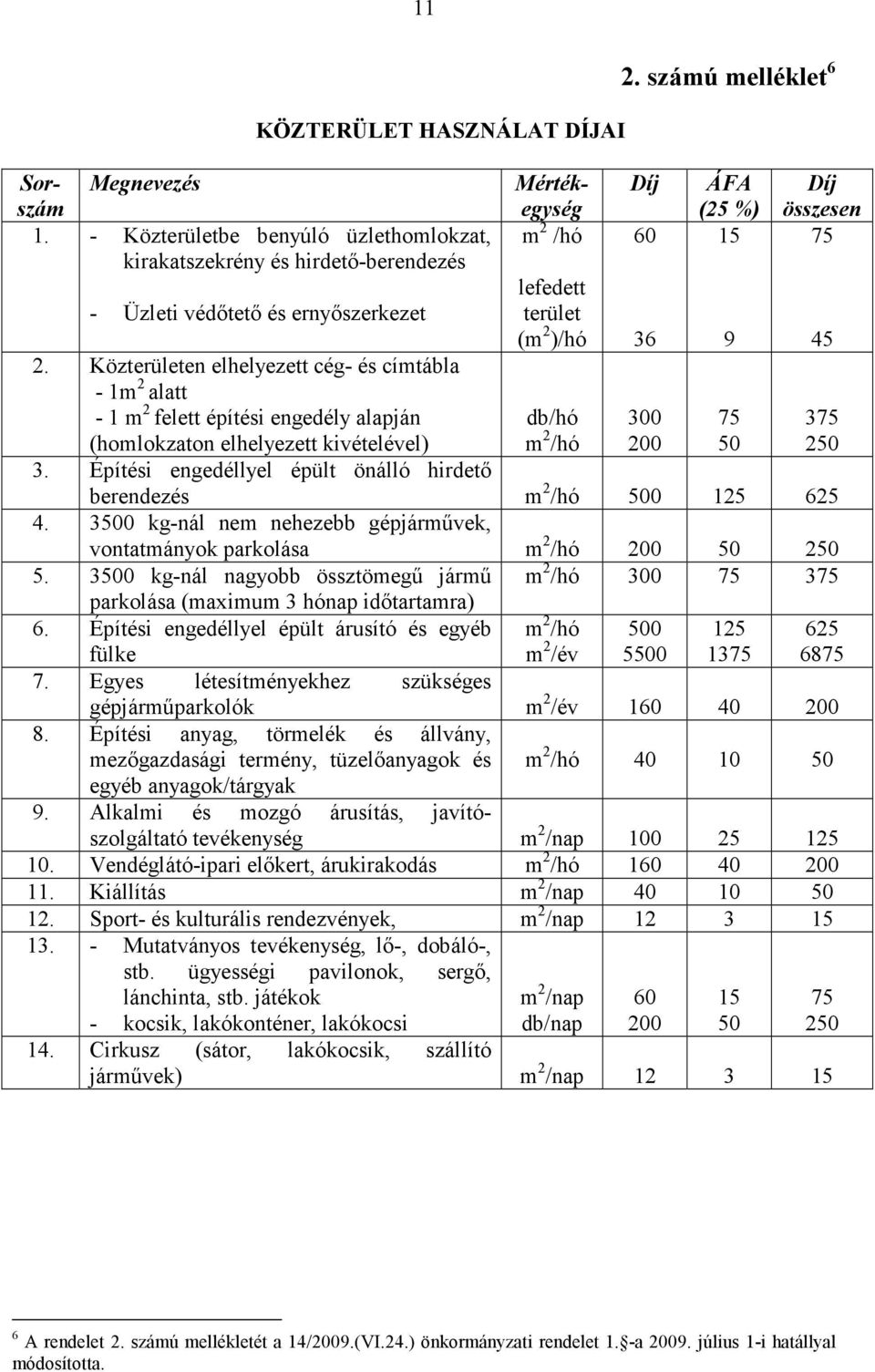 - Közterületbe benyúló üzlethomlokzat, kirakatszekrény és hirdető-berendezés Mértékegység m 2 /hó lefedett terület (m 2 )/hó db/hó m 2 /hó 2.