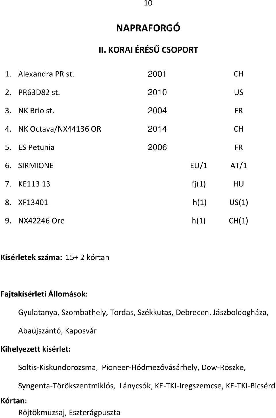 NX42246 Ore h(1) CH(1) Kísérletek száma: 15+ 2 kórtan Gyulatanya, Szombathely, Tordas, Székkutas, Debrecen, Jászboldogháza, Abaújszántó,