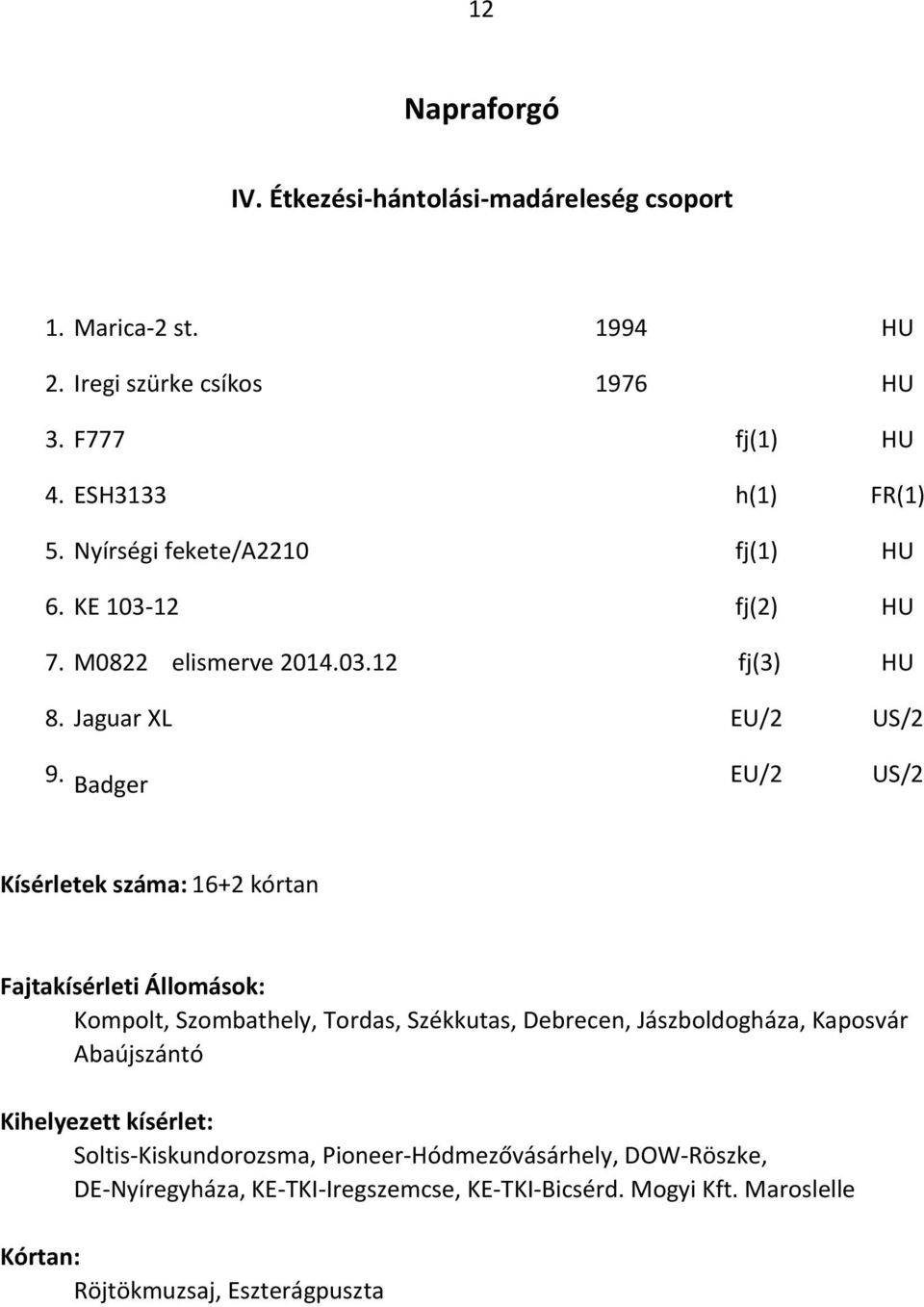 Badger EU/2 US/2 Kísérletek száma: 16+2 kórtan Kompolt, Szombathely, Tordas, Székkutas, Debrecen, Jászboldogháza, Kaposvár Abaújszántó Kihelyezett