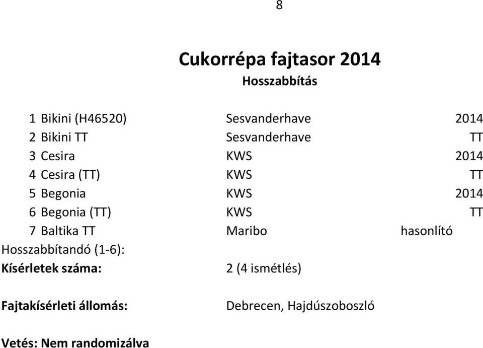 Begonia (TT) KWS TT 7 Baltika TT Maribo hasonlító Hosszabbítandó (1-6): Kísérletek