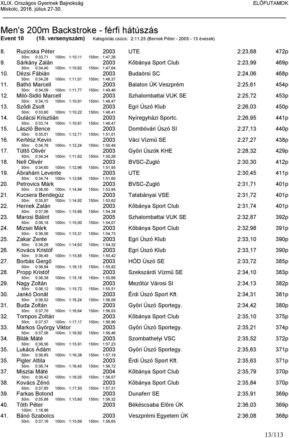 Dézsi Fábián 50m: 0:34,28 100m: 1:11,01 150m: 1:48,37 Budaörsi SC 2:24,06 468p 11. Bathó Marcell 50m: 0:34,59 100m: 1:11,77 150m: 1:49,46 Balaton ÚK Veszprém 2:25,61 454p 12.