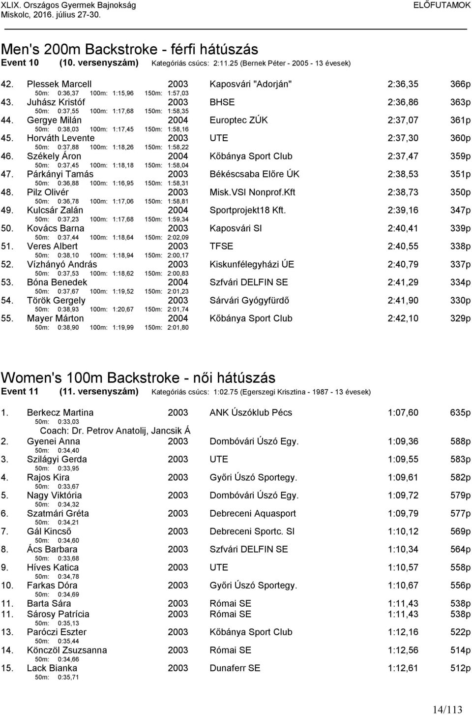 Gergye Milán 50m: 0:38,03 100m: 1:17,45 150m: 1:58,16 Europtec ZÚK 2:37,07 361p 45. Horváth Levente 50m: 0:37,88 100m: 1:18,26 150m: 1:58,22 UTE 2:37,30 360p 46.