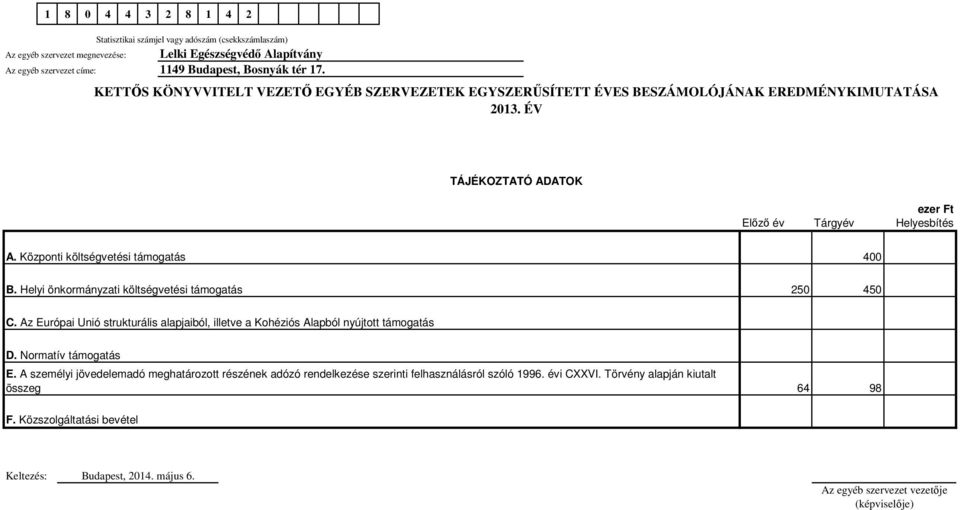 Központi költségvetési támogatás B. Helyi önkormányzati költségvetési támogatás 400 250 450 C.