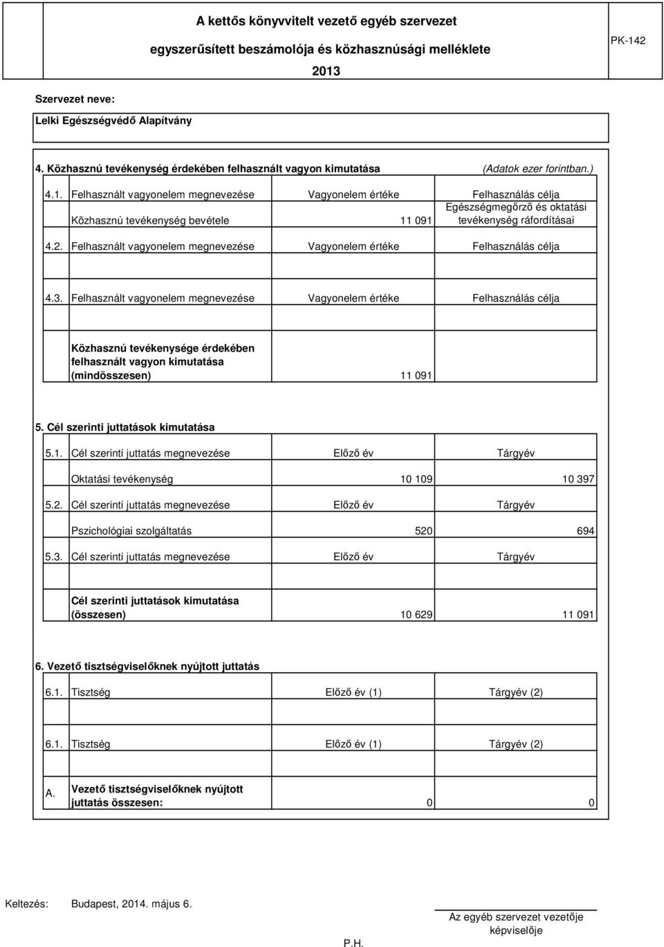 Felhasznált vagyonelem megnevezése Vagyonelem értéke Felhasználás célja 4.3.