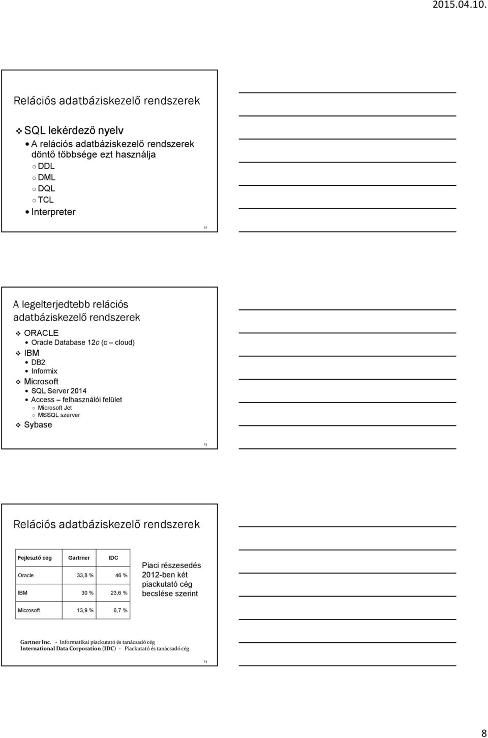 Microsoft Jet MSSQL szerver Sybase 23 Relációs adatbáziskezelő rendszerek Fejlesztő cég Gartrner IDC Oracle 33,8 % 46 % IBM 30 % 23,6 % Piaci részesedés 2012-ben két