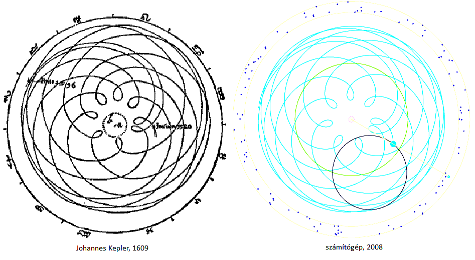 Matematika és optika Illusztráció: Kepler matematikai precizitása: a Mars pályája a