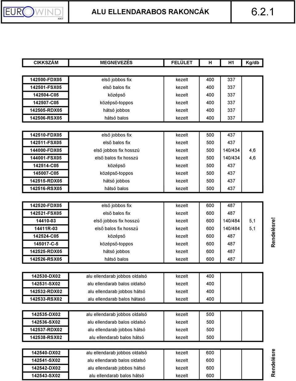 142505-RDX05 hátsó jobbos kezelt 400 337 142506-RSX05 hátsó balos kezelt 400 337 142-FDX05 els jobbos fix kezelt 500 437 142511-FSX05 els balos fix kezelt 500 437 144000-FDX05 els jobbos fix hosszú