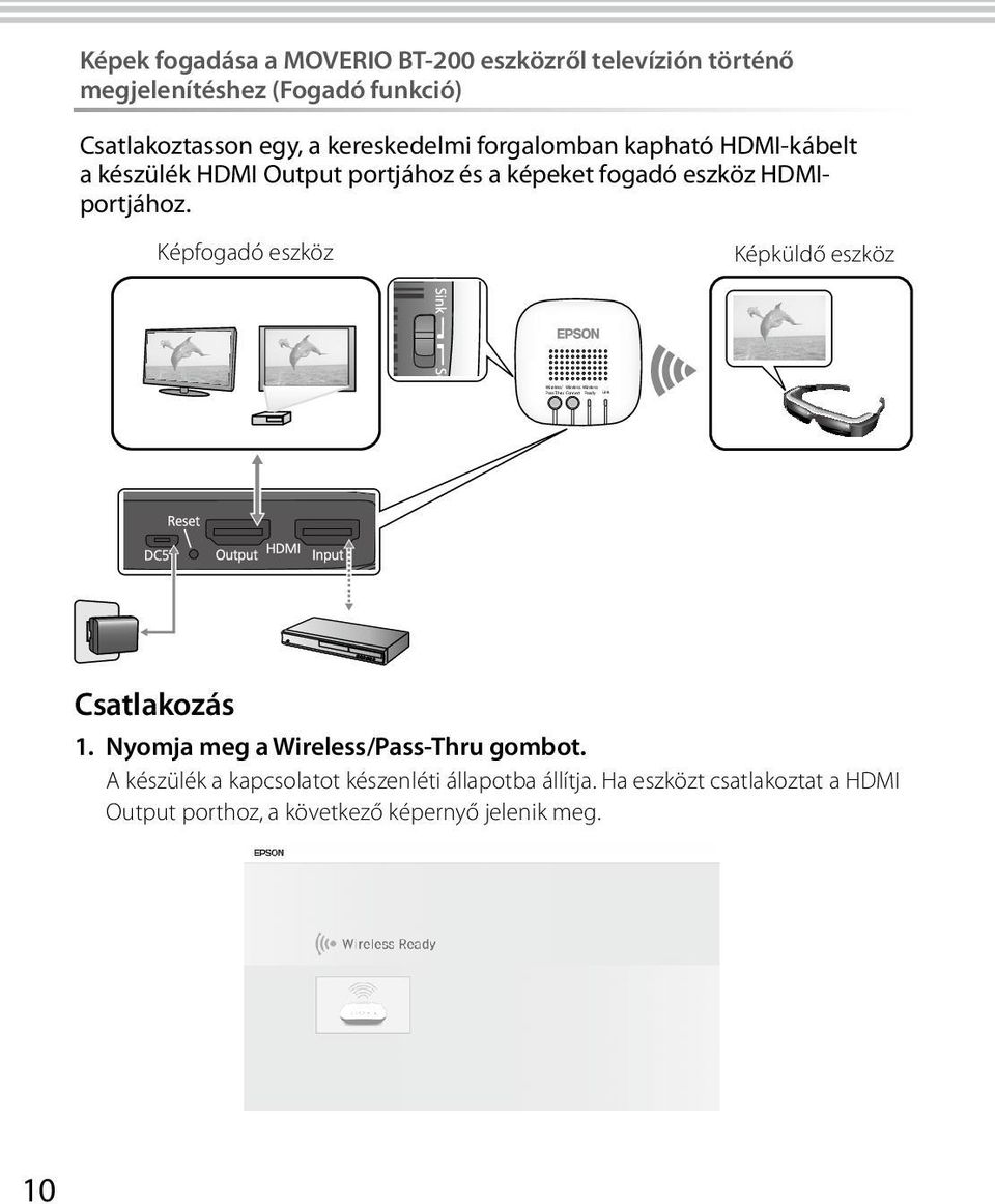 portjához és a képeket fogadó eszköz HDMIportjához. Képfogadó eszköz Képküldő eszköz Csatlakozás 1.