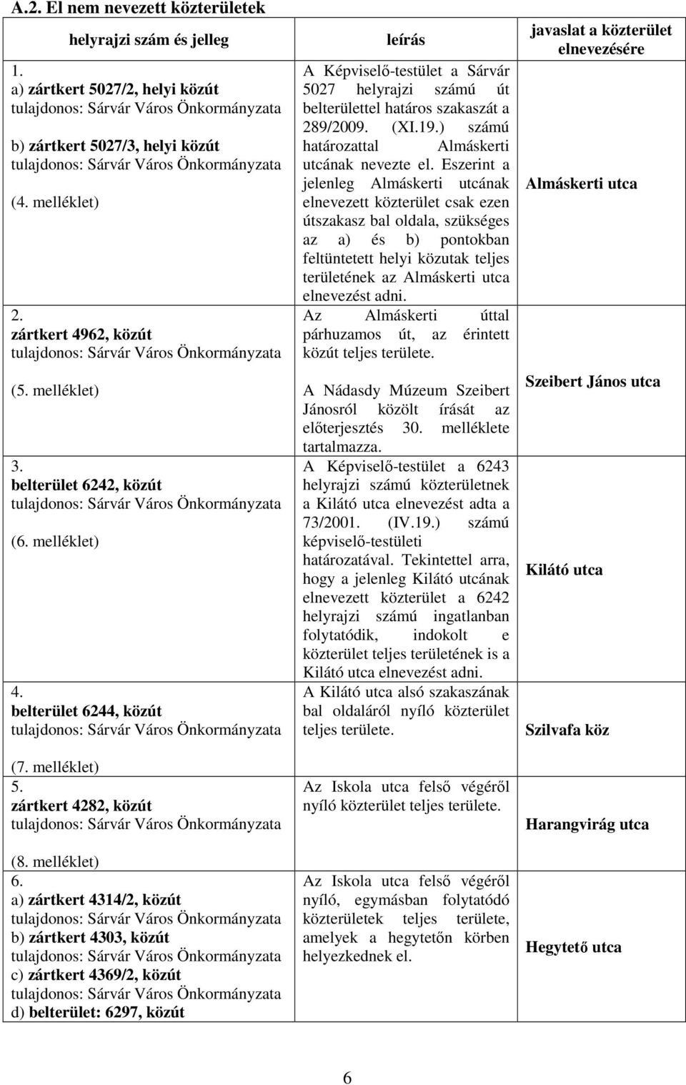 a) zártkert 4314/2, közút b) zártkert 4303, közút c) zártkert 4369/2, közút d) belterület: 6297, közút leírás A Képviselő-testület a Sárvár 5027 helyrajzi számú út belterülettel határos szakaszát a