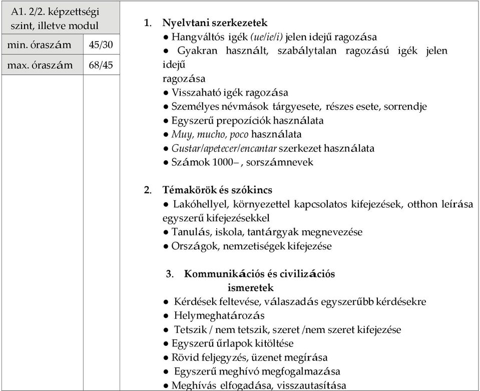 esete, sorrendje Egyszerű prepozíciók használata Muy, mucho, poco használata Gustar/apetecer/encantar szerkezet használata Számok 1000, sorszámnevek Lakóhellyel, környezettel kapcsolatos kifejezések,