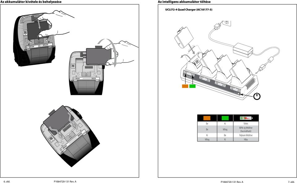 akkumulátor töltése UCLI72-4 Quad Charger (AC18177-5) Fault Be Ki Töltés Be Villog 80%-ig feltöltve