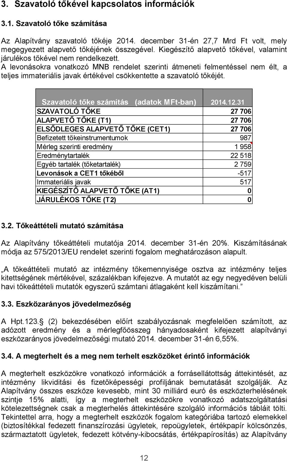 A levonásokra vonatkozó MNB rendelet szerinti átmeneti felmentéssel nem élt, a teljes immateriális javak értékével csökkentette a szavatoló tőkéjét. Szavatoló tőke számítás (adatok MFt-ban) 2014.12.