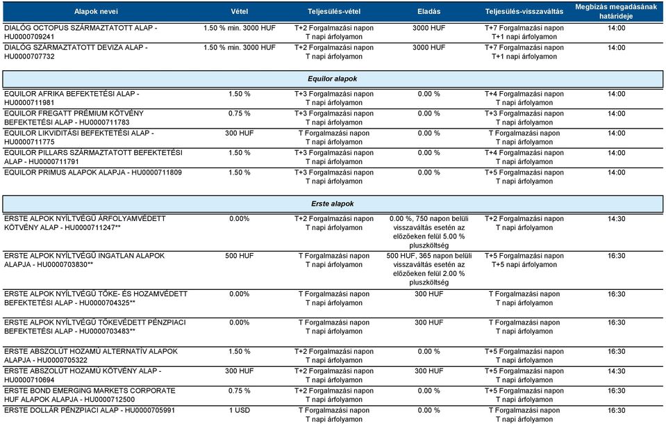 LIKVIDITÁSI BEFEKTETÉSI ALAP - HU0000711775 EQUILOR PILLARS SZÁRMAZTATOTT BEFEKTETÉSI ALAP - HU0000711791 EQUILOR PRIMUS ALAPOK ALAPJA - HU0000711809 0.