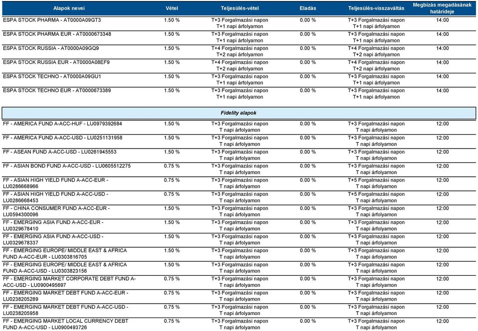 FUND A-ACC-USD - LU0261945553 FF - ASIAN BOND FUND A-ACC-USD - LU0605512275 FF - ASIAN HIGH YIELD FUND A-ACC-EUR - LU0286668966 FF - ASIAN HIGH YIELD FUND A-ACC-USD - LU0286668453 FF - CHINA CONSUMER