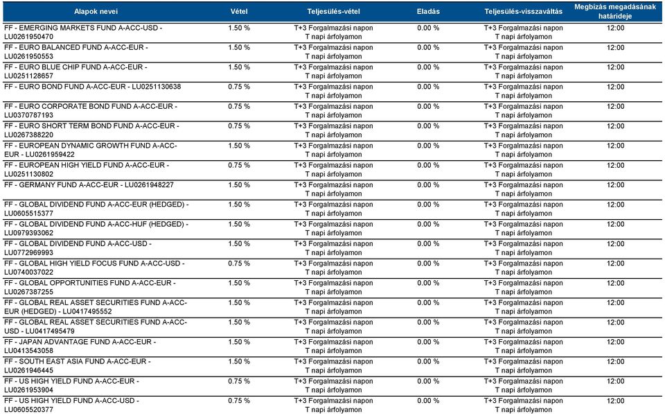 A-ACC-EUR - LU0251130802 FF - GERMANY FUND A-ACC-EUR - LU0261948227 FF - GLOBAL DIVIDEND FUND A-ACC-EUR (HEDGED) - LU0605515377 FF - GLOBAL DIVIDEND FUND A-ACC-HUF (HEDGED) - LU0979393062 FF - GLOBAL