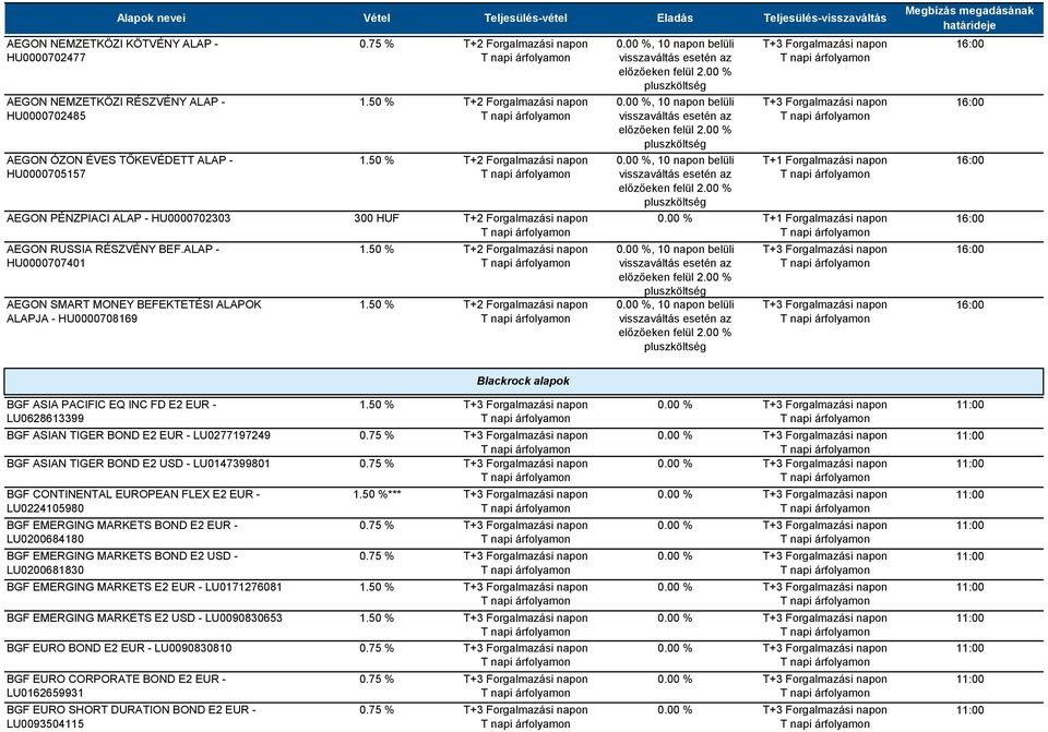 75 % 300 HUF, 10 napon belüli, 10 napon belüli, 10 napon belüli, 10 napon belüli, 10 napon belüli T+1 Forgalmazási napon T+1 Forgalmazási napon 16:00 16:00 16:00 16:00 16:00 16:00 Blackrock alapok