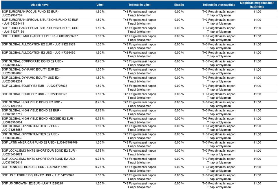 E2 USD - LU0326961470 BGF GLOBAL DYNAMIC EQUITY EUR E2 - LU0238689896 BGF GLOBAL DYNAMIC EQUITY USD E2 - LU0238689201 BGF GLOBAL EQUITY E2 EUR - LU0225797033 BGF GLOBAL EQUITY E2 USD - LU0224107176