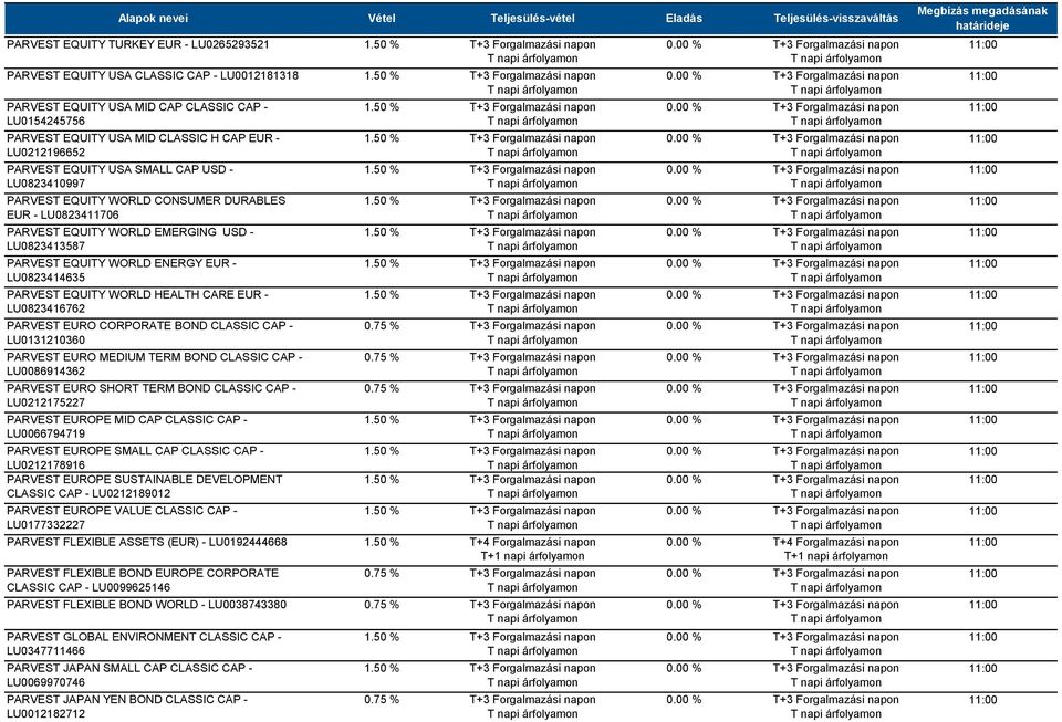 LU0823414635 PARVEST EQUITY WORLD HEALTH CARE EUR - LU0823416762 PARVEST EURO CORPORATE BOND CLASSIC CAP - LU0131210360 PARVEST EURO MEDIUM TERM BOND CLASSIC CAP - LU0086914362 PARVEST EURO SHORT