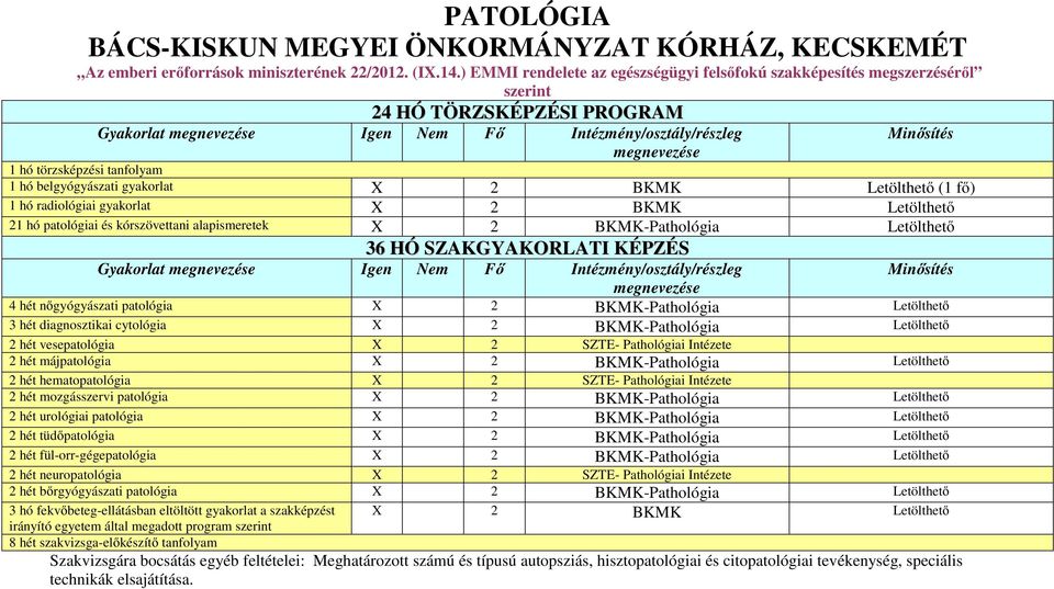 belgyógyászati gyakorlat X 2 BKMK (1 fő) 1 hó radiológiai gyakorlat X 2 BKMK 21 hó patológiai és kórszövettani alapismeretek X 2 BKMK-Pathológia 36 HÓ SZAKGYAKORLATI KÉPZÉS Gyakorlat Igen Nem Fő