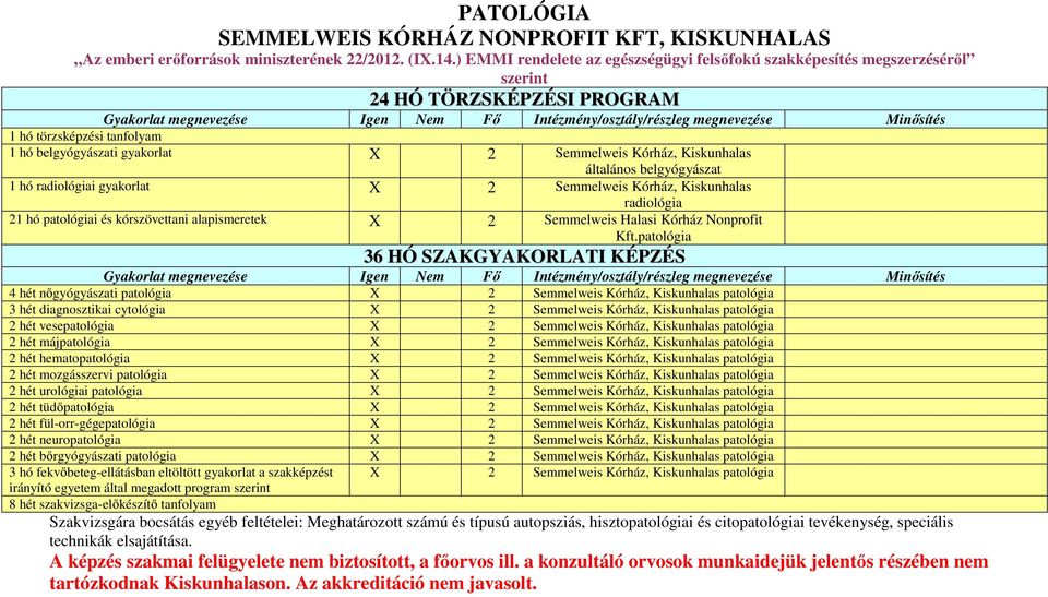 belgyógyászati gyakorlat X 2 Semmelweis Kórház, Kiskunhalas általános belgyógyászat 1 hó radiológiai gyakorlat X 2 Semmelweis Kórház, Kiskunhalas radiológia 21 hó patológiai és kórszövettani