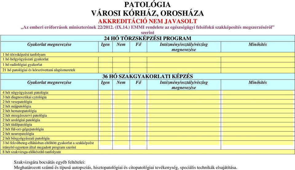 belgyógyászati gyakorlat 1 hó radiológiai gyakorlat 21 hó patológiai és kórszövettani alapismeretek 36 HÓ SZAKGYAKORLATI KÉPZÉS Gyakorlat Igen Nem Fő Intézmény/osztály/részleg 4 hét nőgyógyászati