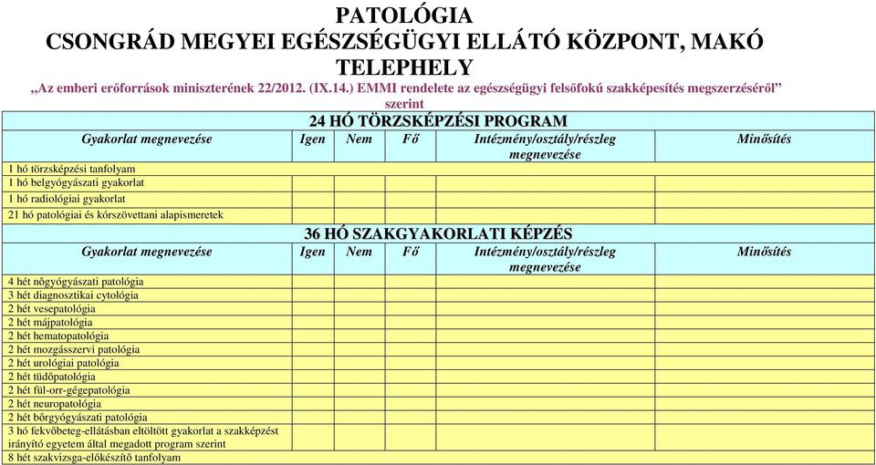 belgyógyászati gyakorlat 1 hó radiológiai gyakorlat 21 hó patológiai és kórszövettani alapismeretek 36 HÓ SZAKGYAKORLATI KÉPZÉS Gyakorlat Igen Nem Fő Intézmény/osztály/részleg 4 hét nőgyógyászati