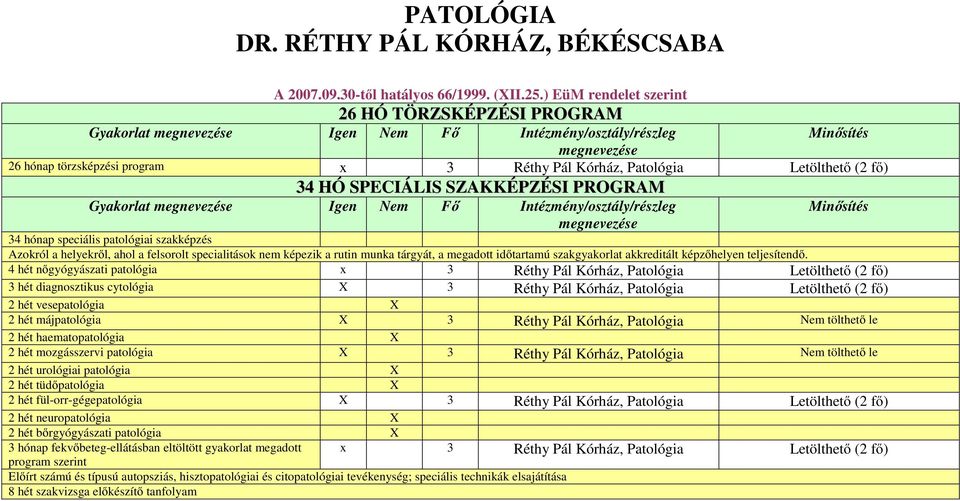 PROGRAM Gyakorlat Igen Nem Fő Intézmény/osztály/részleg 34 hónap speciális patológiai szakképzés Azokról a helyekről, ahol a felsorolt specialitások nem képezik a rutin munka tárgyát, a megadott