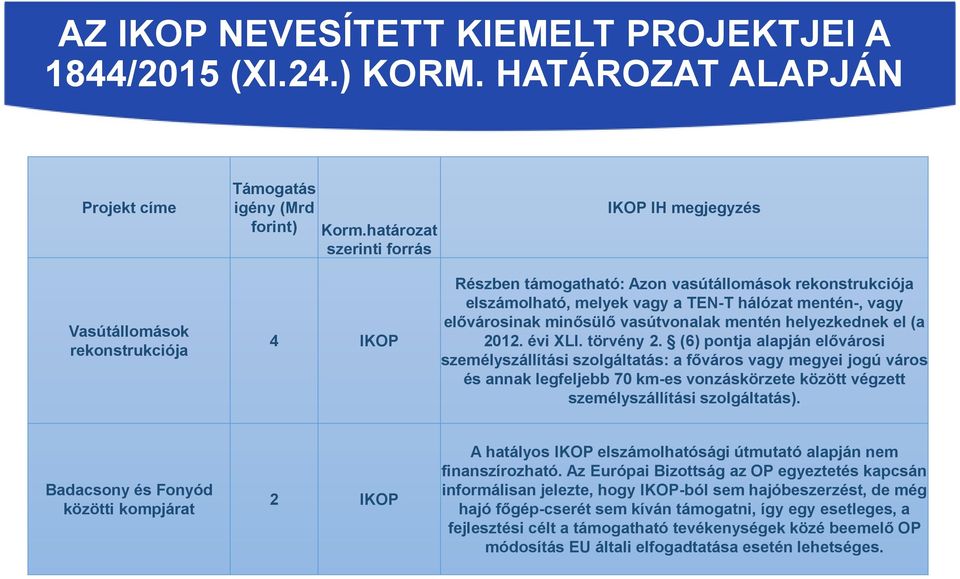 mentén helyezkednek el (a 2012. évi XLI. törvény 2.