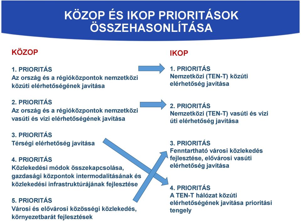 PRIORITÁS Közlekedési módok összekapcsolása, gazdasági központok intermodalitásának és közlekedési infrastruktúrájának fejlesztése 5.