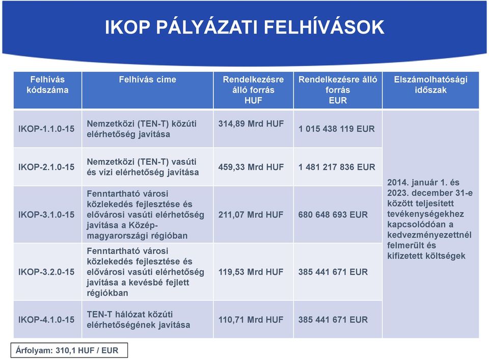 1.0-15 IKOP-3.1.0-15 IKOP-3.2.