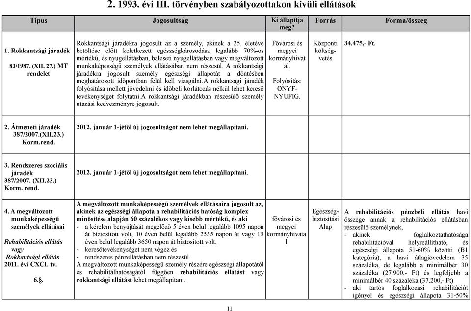 életéve betöltése előtt keletkezett egészségkárosodása legalább 70%-os mértékű, és nyugellátásban, baleseti nyugellátásban vagy megváltozott munkaképességű személyek ellátásában nem részesül.