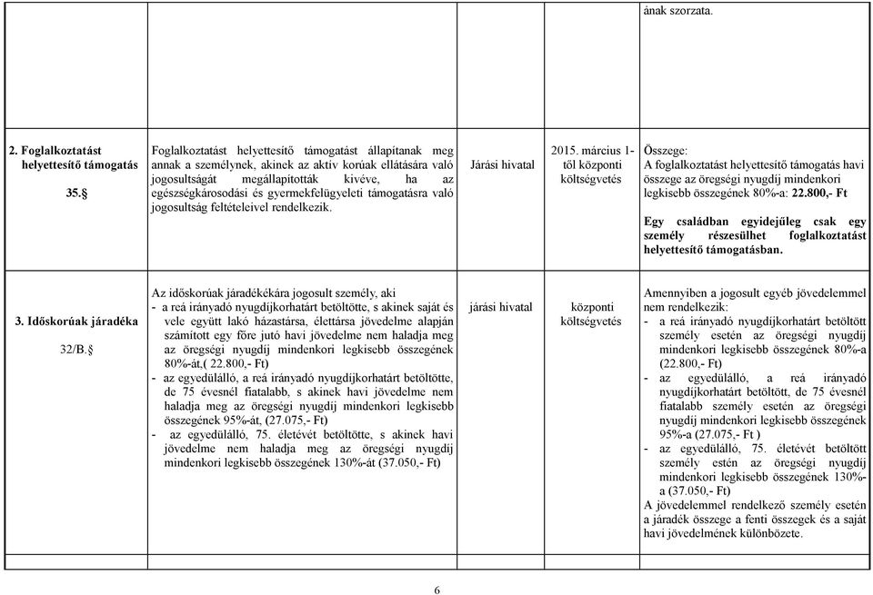 támogatásra való jogosultság feltételeivel rendelkezik. Járási hivatal 2015.