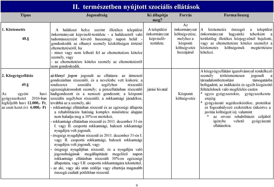 000,- Ft A haláleset helye szerint illetékes települési önkormányzat képviselő-testülete - a halálesetről való tudomásszerzést követő huszonegy napon belül - gondoskodik az elhunyt személy