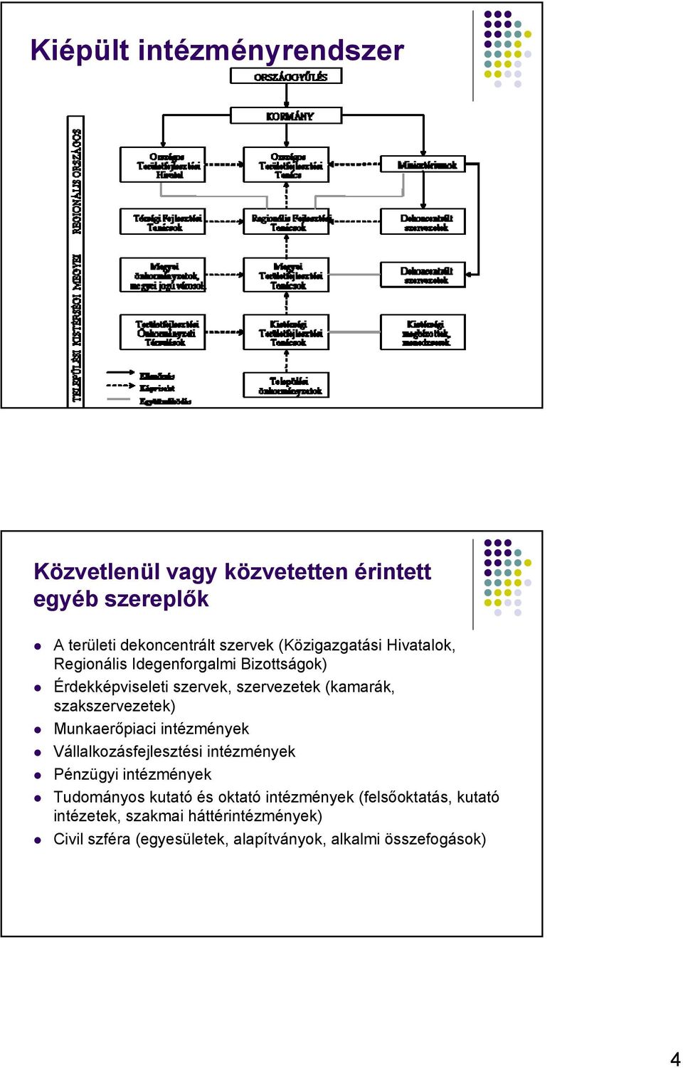 szakszervezetek) Munkaerőpiaci intézmények Vállalkozásfejlesztési intézmények Pénzügyi intézmények Tudományos kutató és