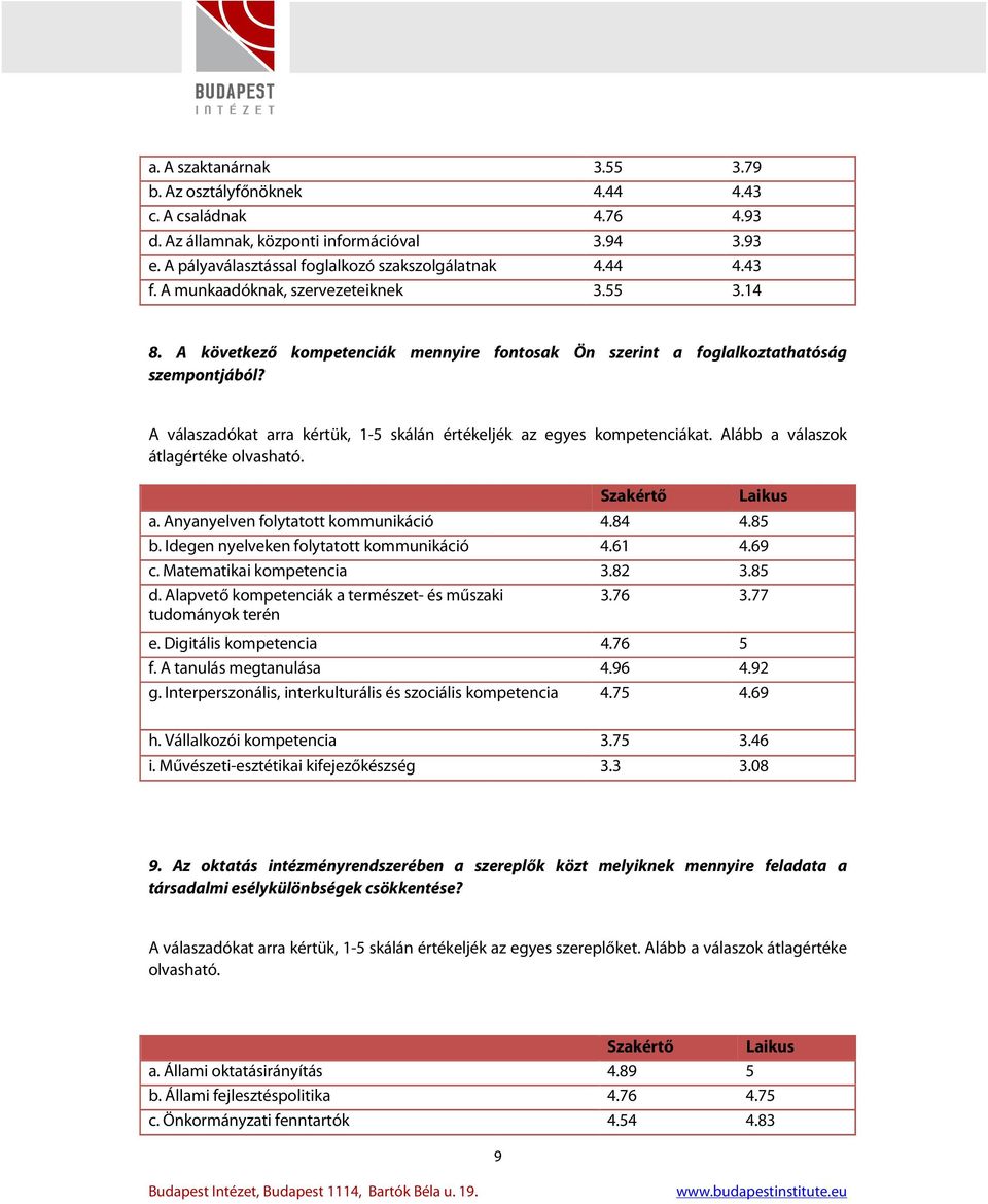 A válaszadókat arra kértük, 1-5 skálán értékeljék az egyes kompetenciákat. Alább a válaszok átlagértéke olvasható. Szakértő Laikus a. Anyanyelven folytatott kommunikáció 4.84 4.85 b.